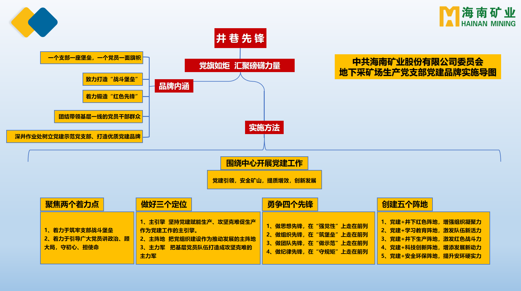 尊龙凯时多个党支部获海南省国资委表彰2.png