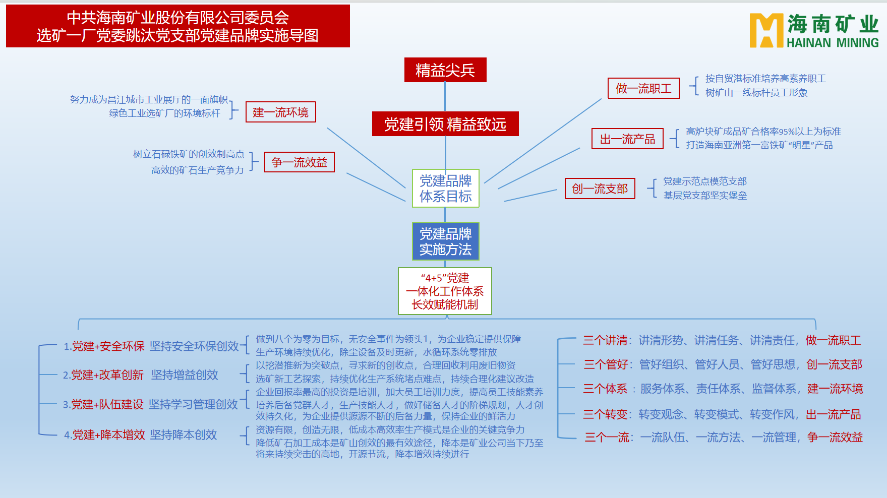 尊龙凯时多个党支部获海南省国资委表彰3.png