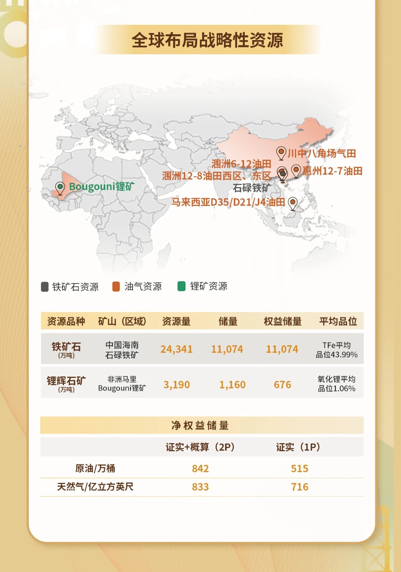 一图看懂尊龙凯时2023年度业绩4.jpg